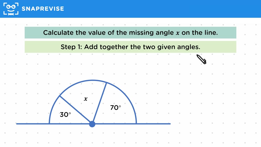 Angles on a Line