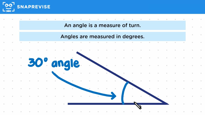 Points, Vertices & Angles