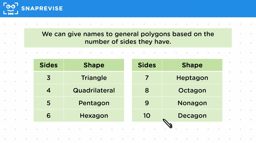 Polygons