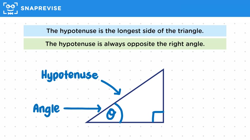 Labelling Right-Angled Triangles