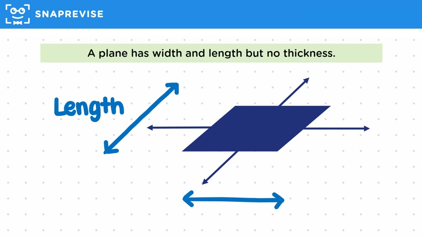 Planes