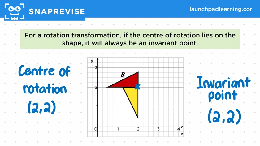 Invariant Points