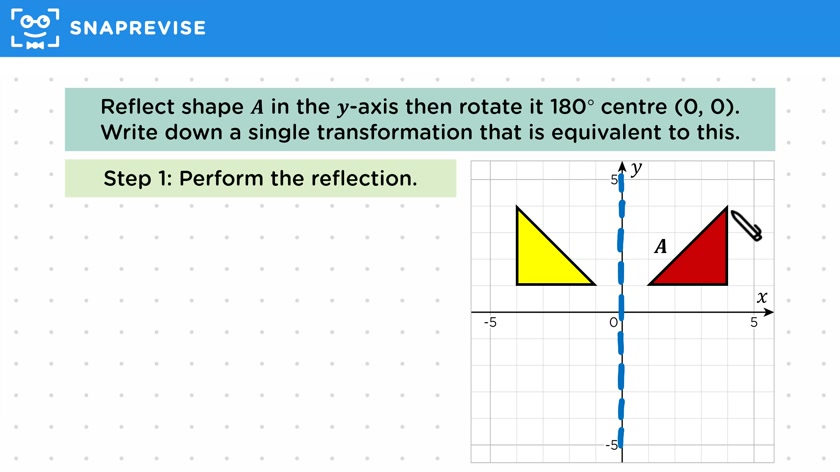 Combining Transformations