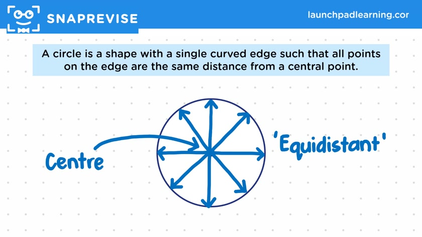 Defining Circles