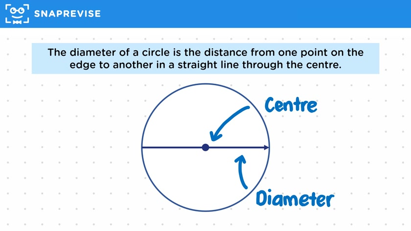 Parts of a Circle