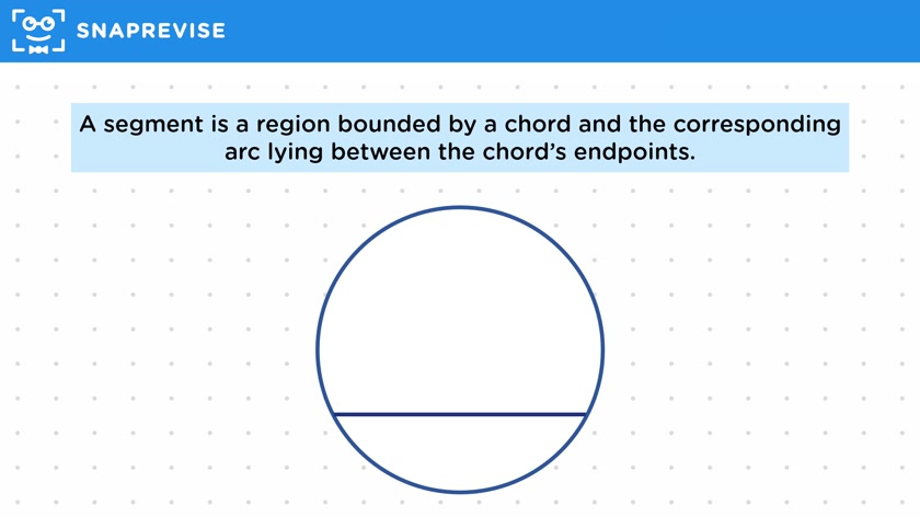 Sectors, Arcs & Segments