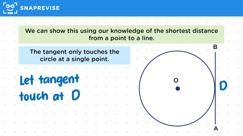 Angle Between a Tangent & the Radius