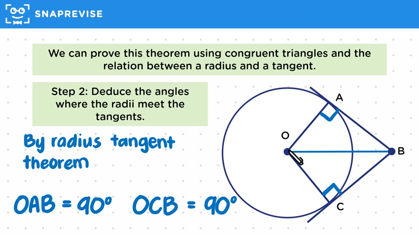 Tangents Meeting