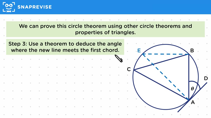 Alternate Segment Theorem
