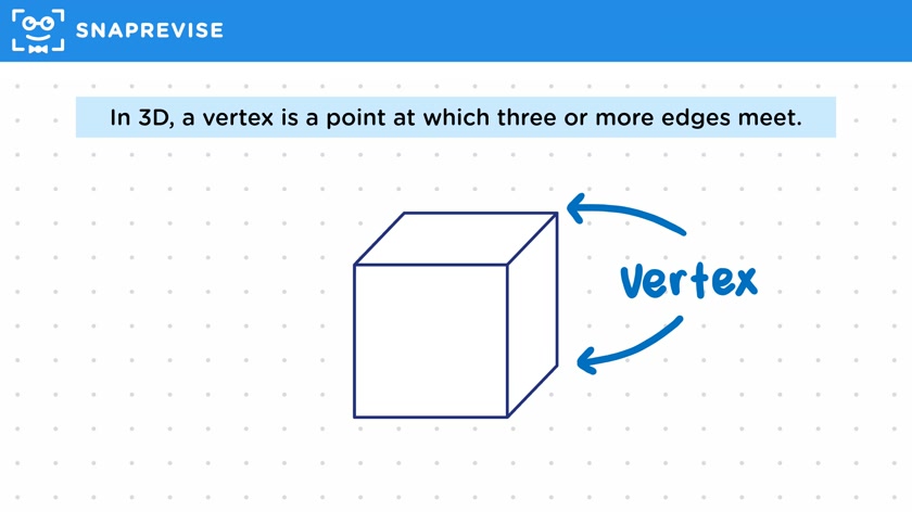 Edges & Vertices in 3D