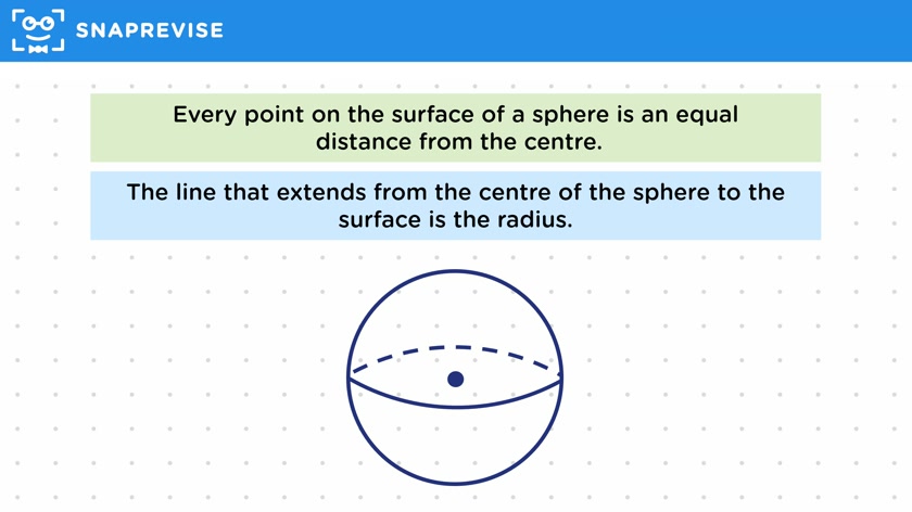 Spheres