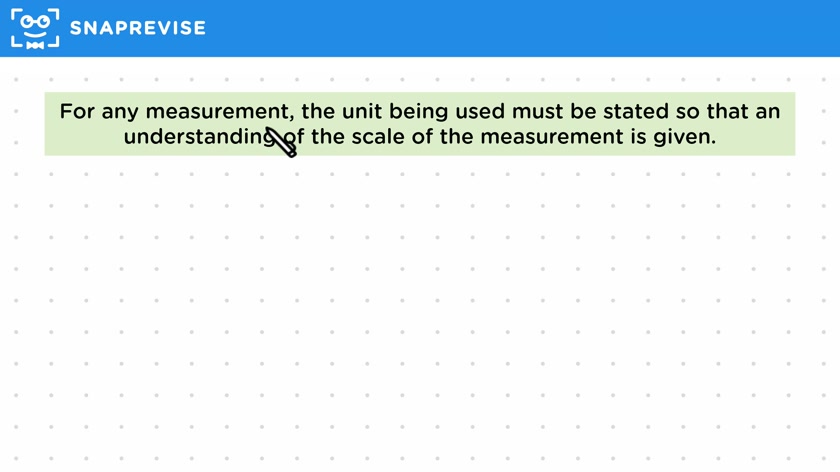 Need for Units