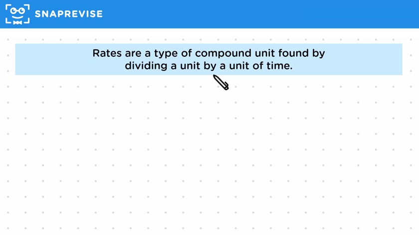 Compound Units