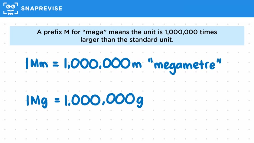 Prefixes