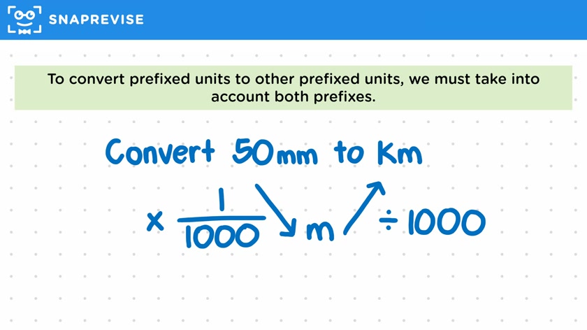 Converting to & from Prefixed Units
