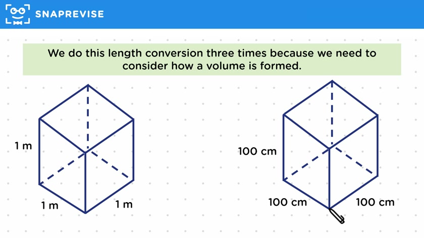 Converting Units of Volume