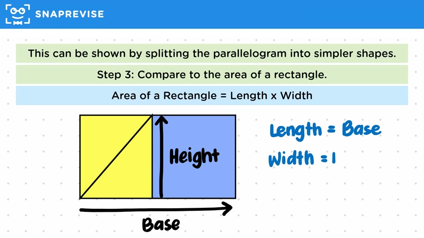 Area of a Parallelogram