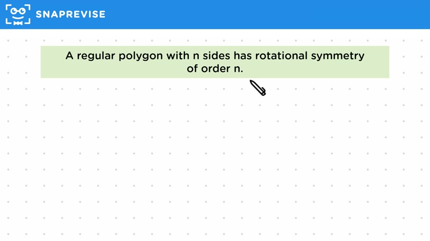 Rotational Symmetry