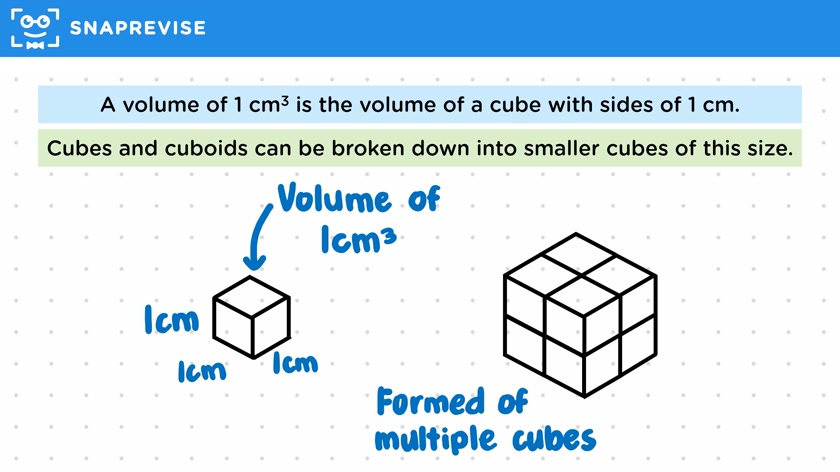 Defining Volume