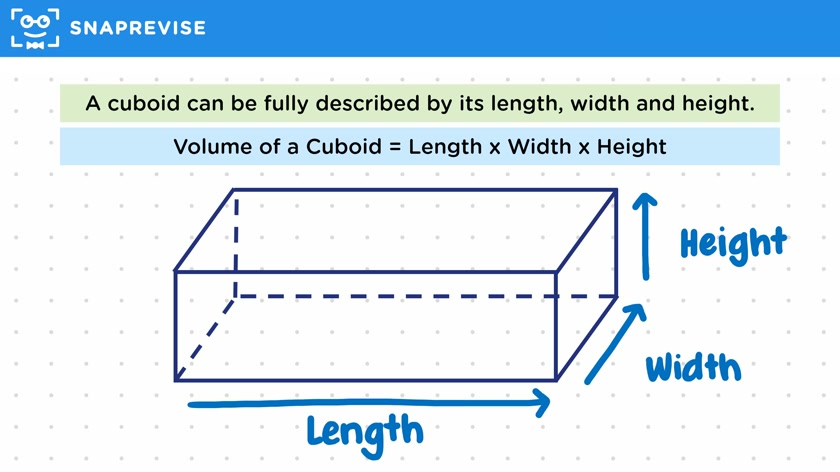 Volume of a Cuboid