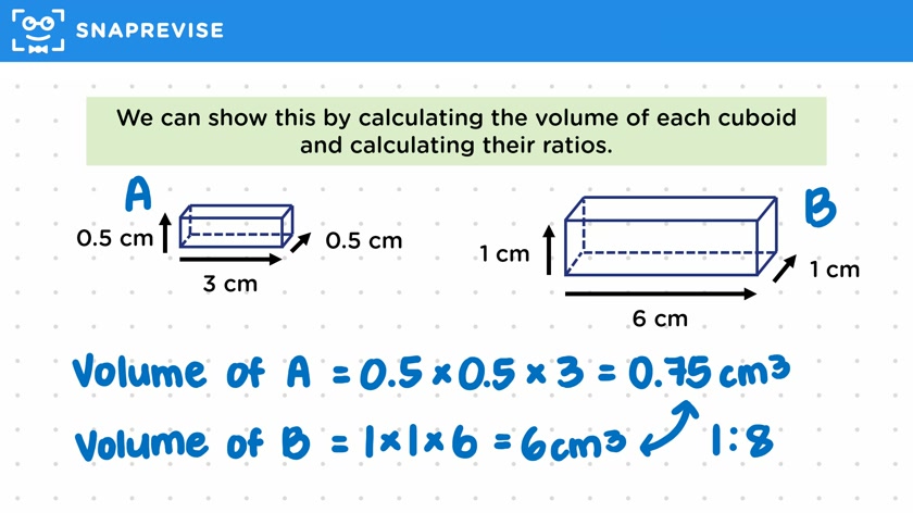 Similarity & Volume