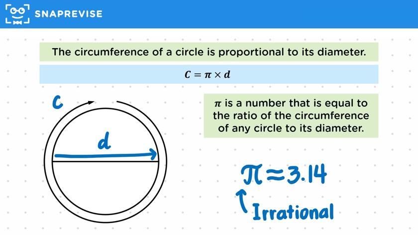 Circumference of a Circle & Pi