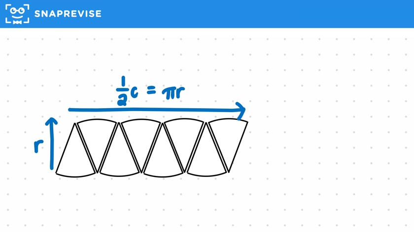 Area of a Circle