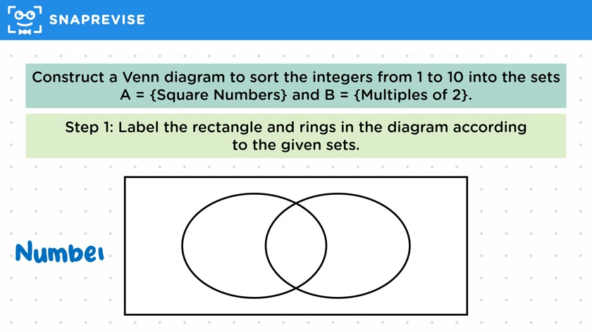 Venn Diagrams