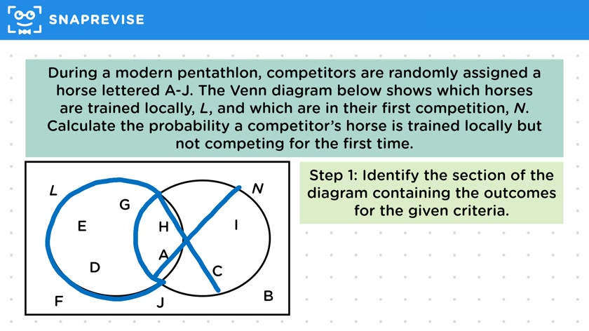 Probabilities from Venn Diagrams