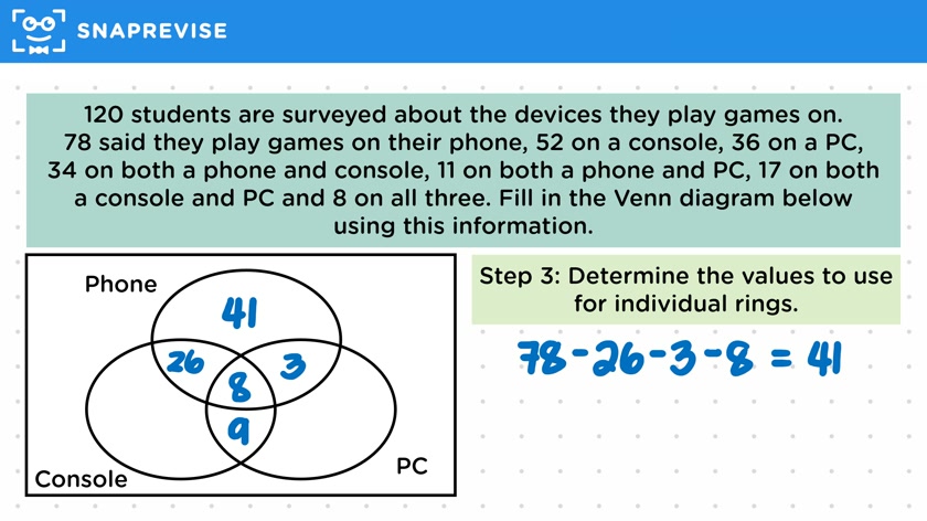 Frequency Venn Diagrams