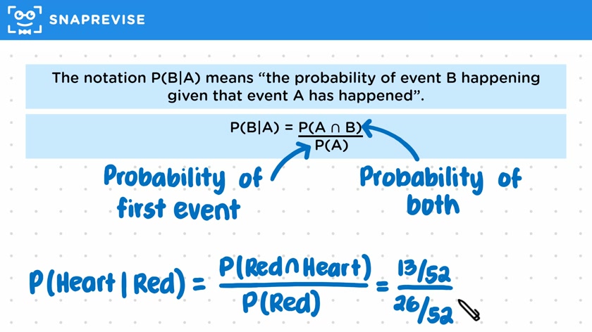 Conditional Probability