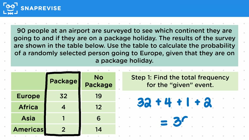 Conditional Probability from Tables