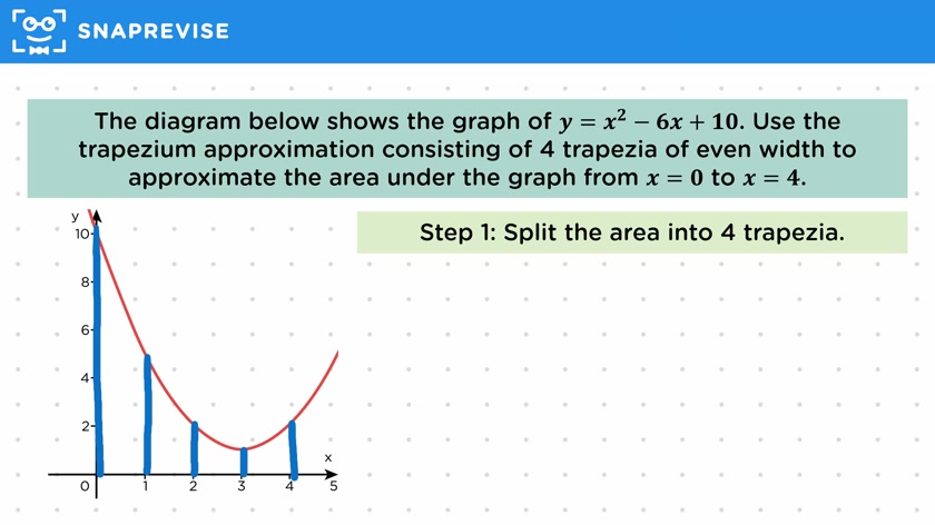 Trapezium Approximation