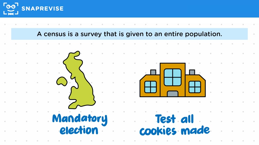 Populations & Censuses