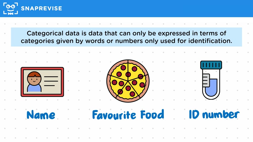 Types of Data