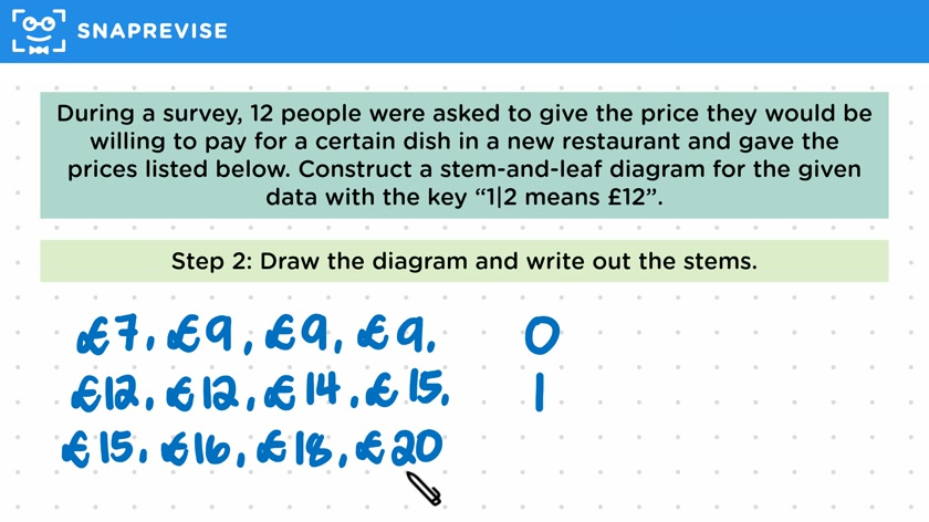 Stem-and-Leaf Diagrams