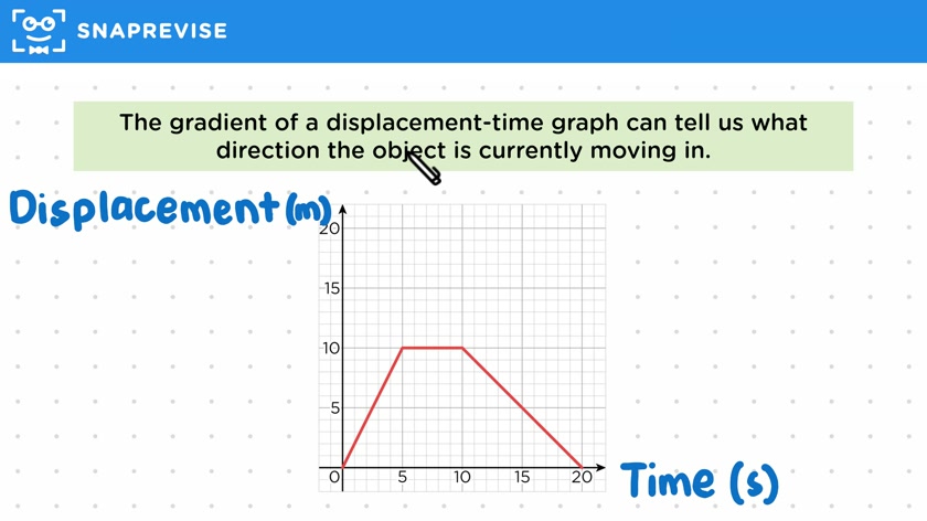 Kinematic Graphs
