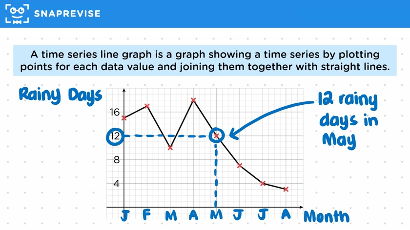 Time Series