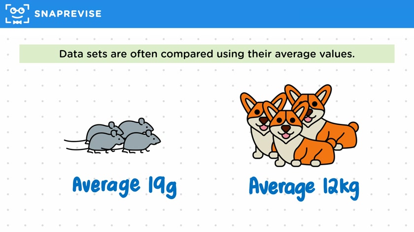 Measures of Central Tendency