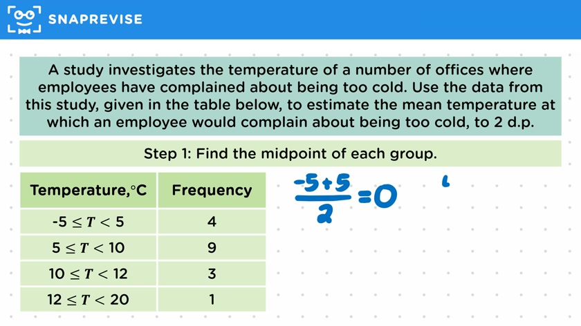 Mean of Grouped Data