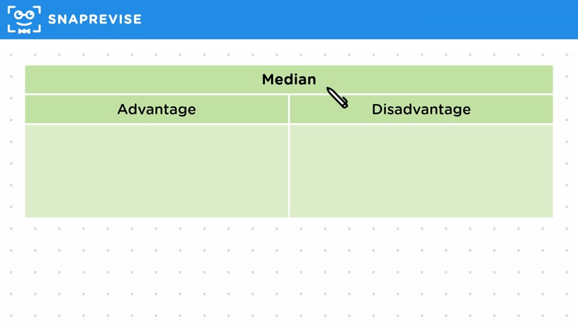 Comparing Mean, Median & Mode