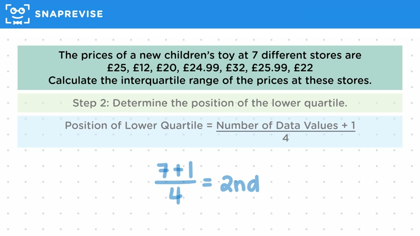 Interquartile Range