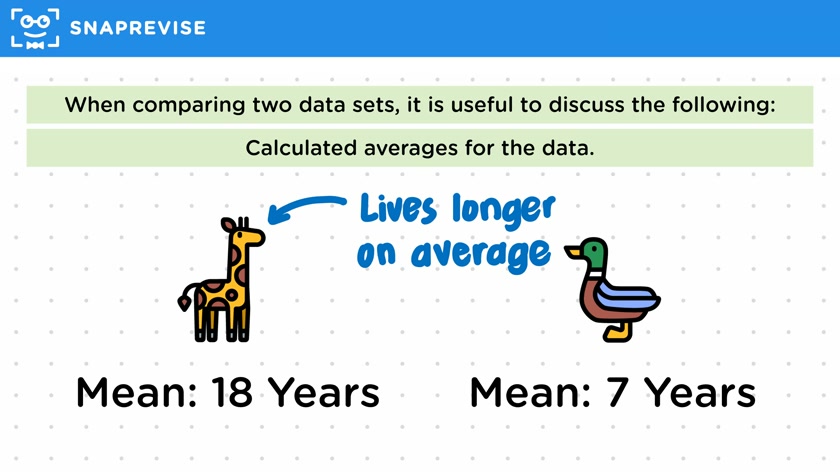 Comparing Data Sets