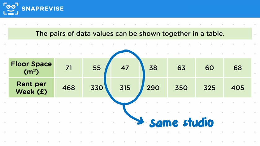 Bivariate Data
