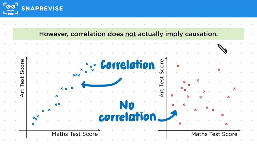 Causation