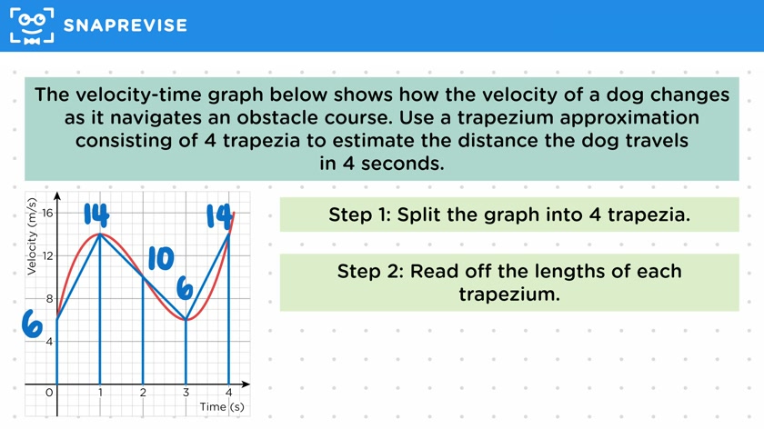 Distance from Velocity-Time Graphs