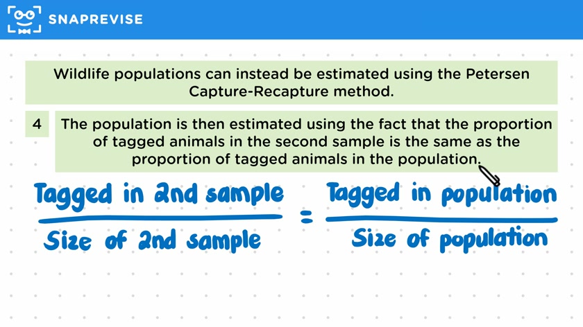 Petersen Capture-Recapture Method