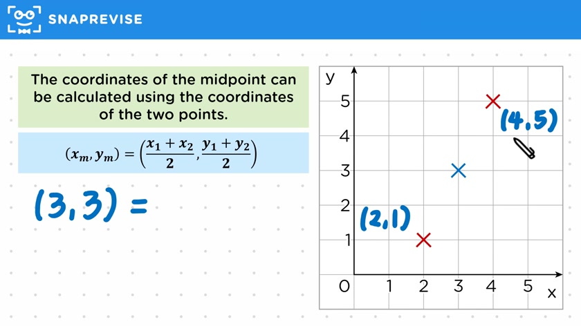 Midpoints