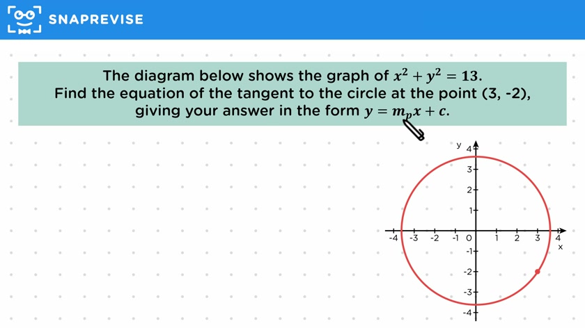 Circle-Tangent Equation