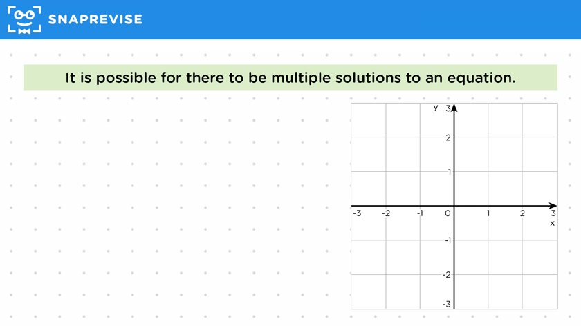 Defining Equations